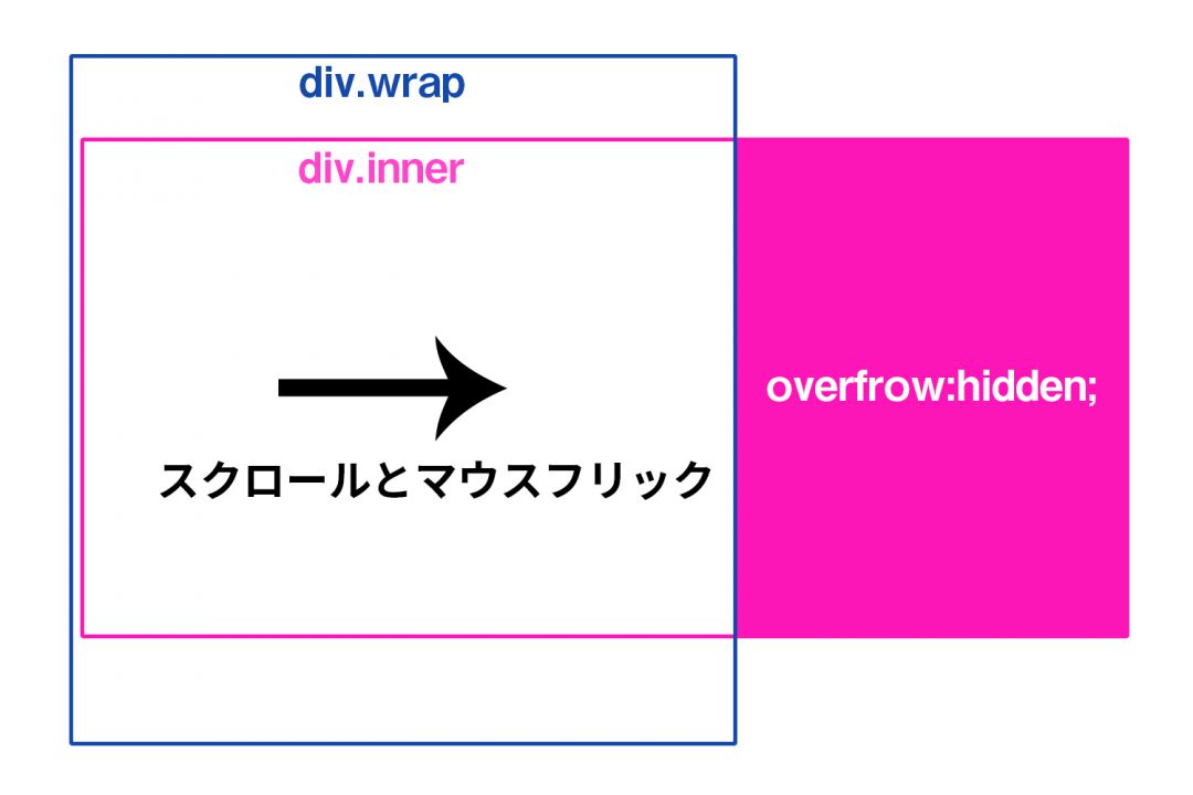 コピペで30秒 超簡単 マウスでフリックをレスポンシブ対応でお手軽実装 Wordpress Bootstrap Jqueryのサイト コピペで30秒 超簡単 マウスでフリックをレスポンシブ対応でお手軽実装 Wordpress Bootstrap Jqueryのサイト